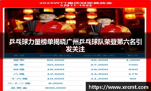 乒乓球力量榜单揭晓广州乒乓球队荣登第六名引发关注