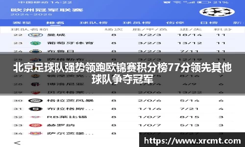 北京足球队强势领跑欧锦赛积分榜77分领先其他球队争夺冠军