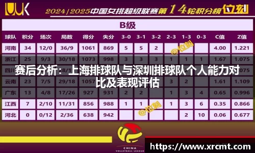 赛后分析：上海排球队与深圳排球队个人能力对比及表现评估