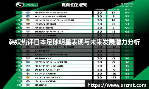 韩媒热评日本足球明星表现与未来发展潜力分析